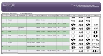 Progressive Lens Identifier Chart 2016