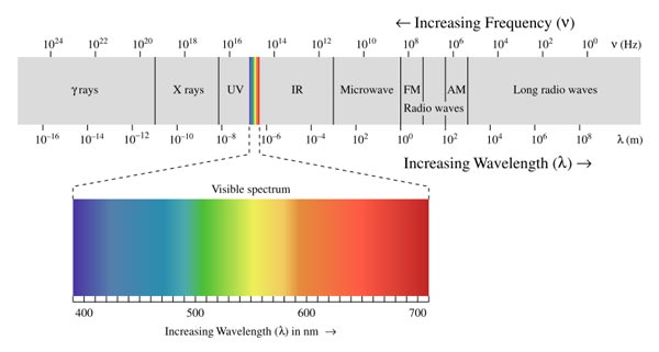 EM_spectrum.jpg