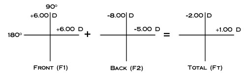 power-cross-math2.jpg - Laramy-K Independent Optical Lab - Freeform Lenses  and AR Coatings