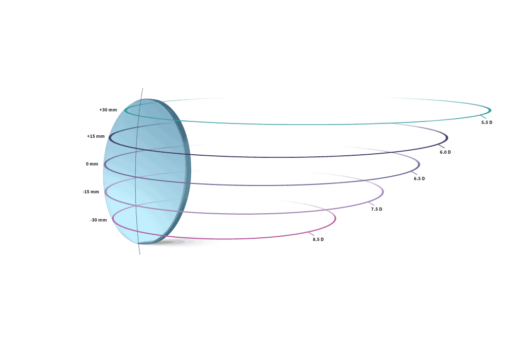 camber variable curves