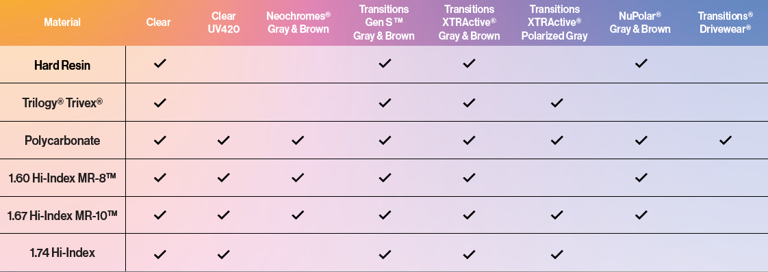 camber pure availability